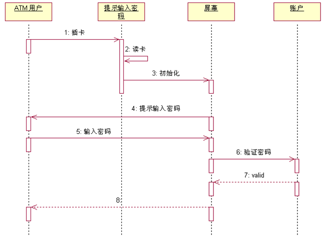时序图示例图