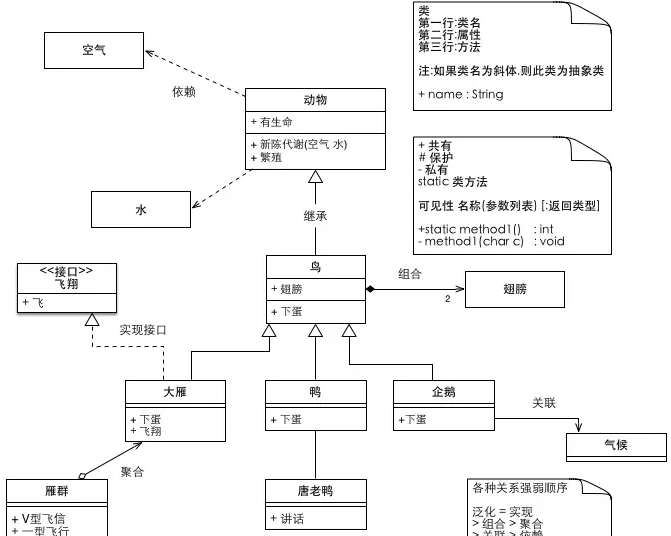 类图示例图